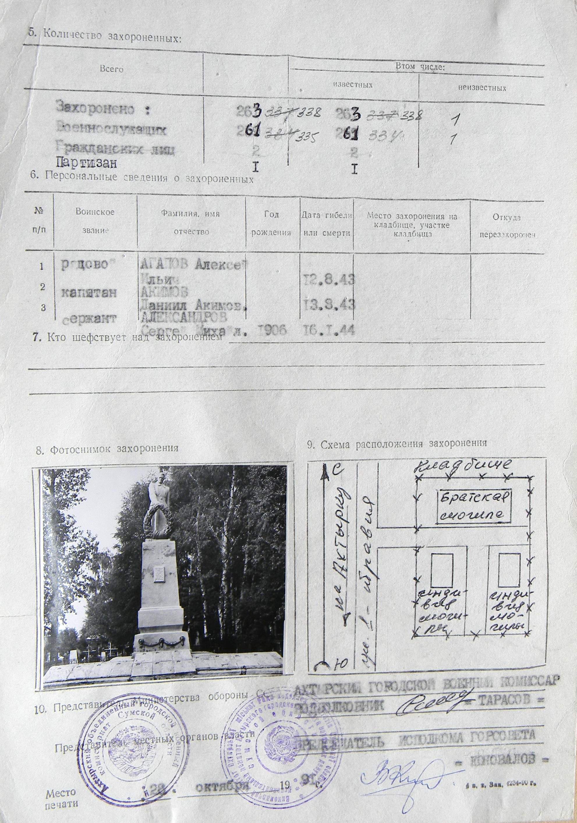 Братская могила на Соборном кладбище в г. Ахтырка 